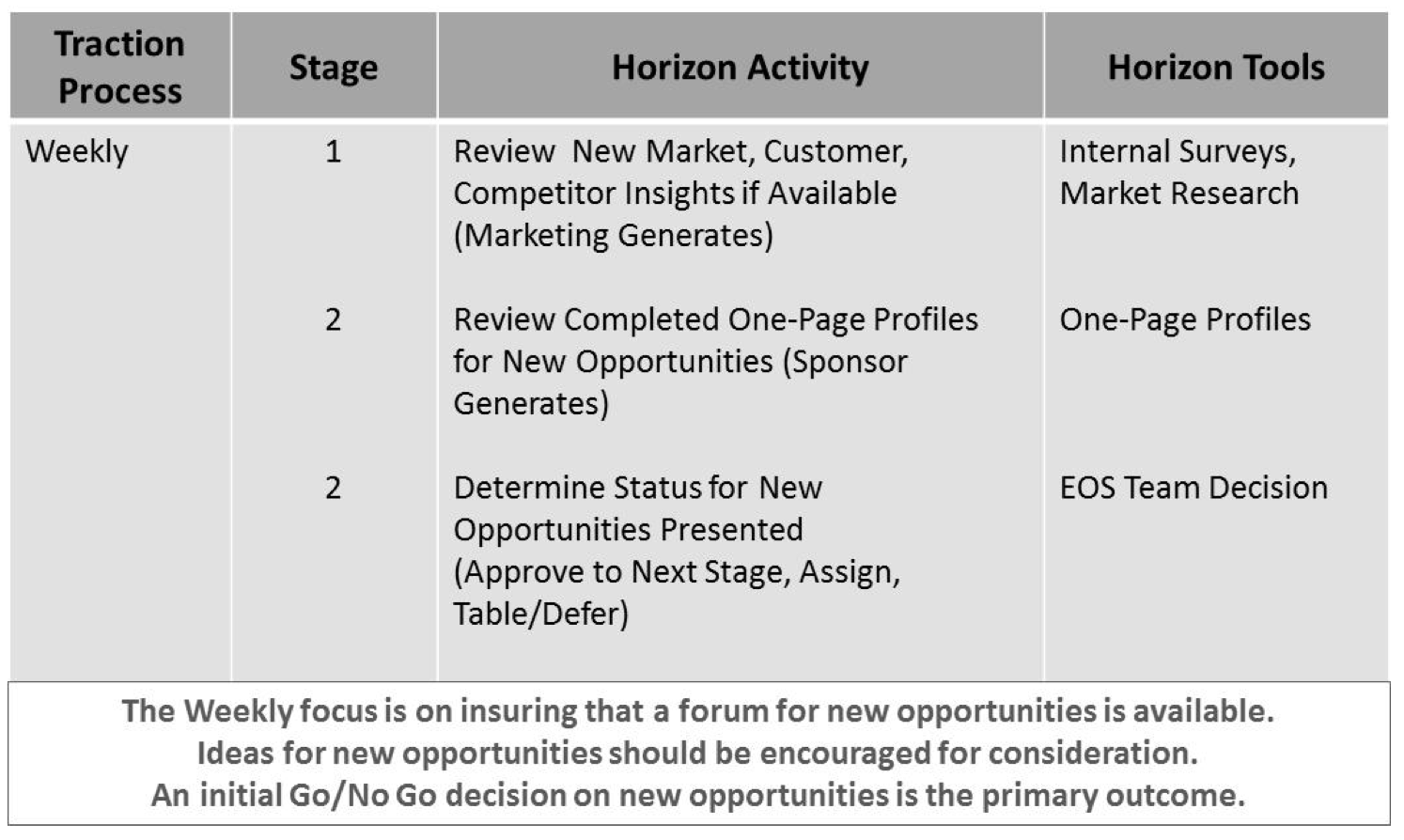 Eos Model Traction Rocks How CEOs can Leverage Multiple Best Practices: Integrating Horizon ...