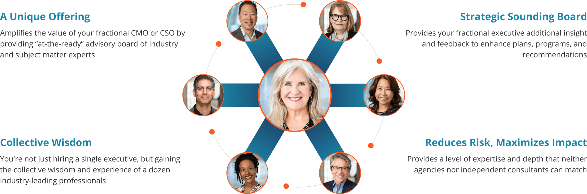 tribal power chart high