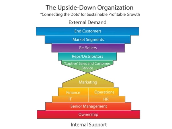 upside-down-organization.jpg