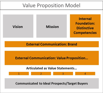 value-proposition-model.png