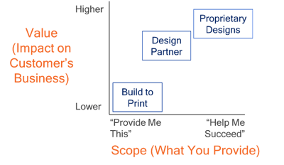 value-scope