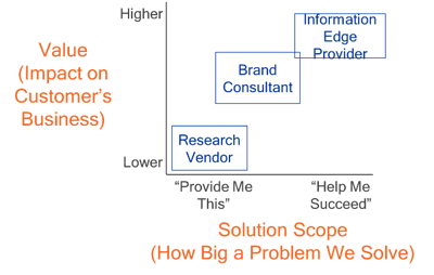 value-solution