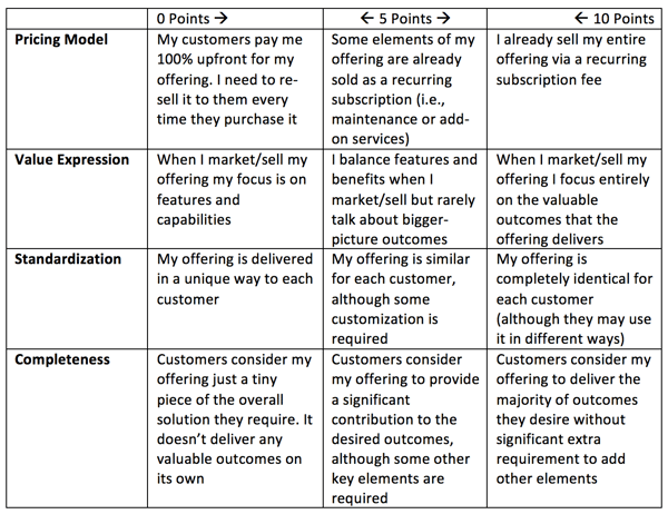 xaas-business-model.png