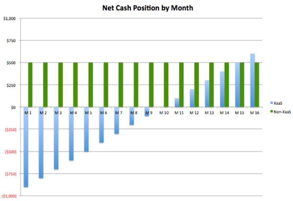 xaas-cash-flow.png