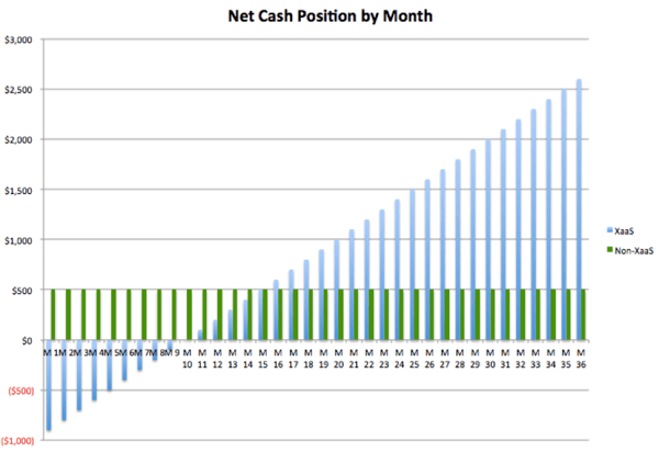 xaas-recurring-revenue-model.png