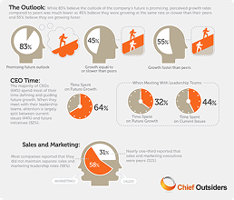 Mid-Market CEO Growth Study